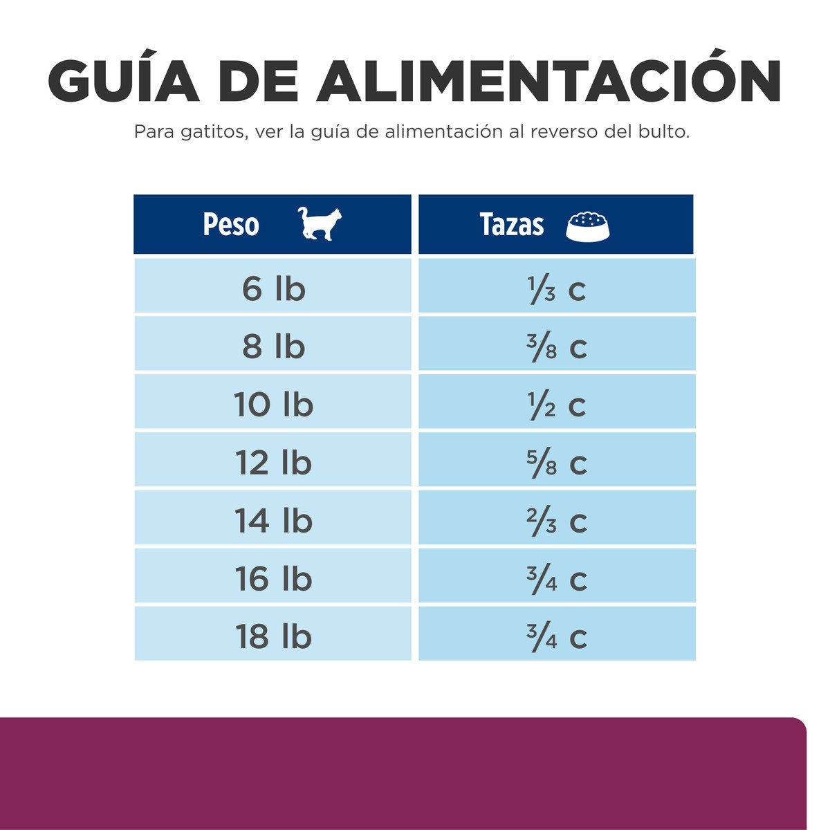Alimento Hill's Prescription Diet i/d Cuidado Digestivo Para Gato 1.8kg