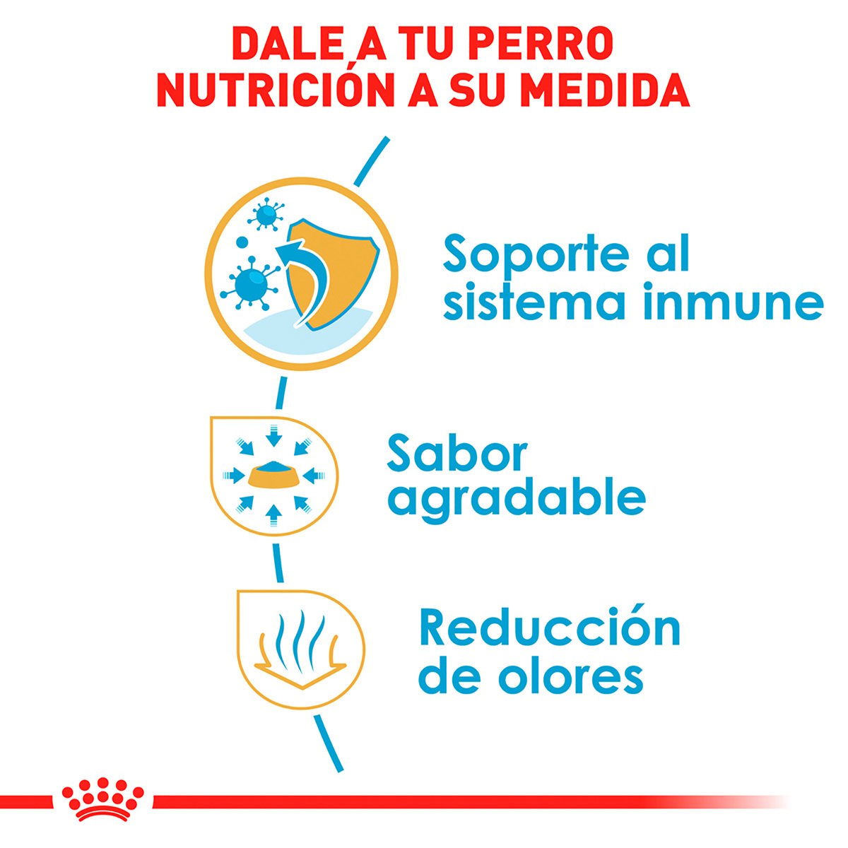 Alimento Royal Canin BHN Chihuahua Puppy 1.13kg