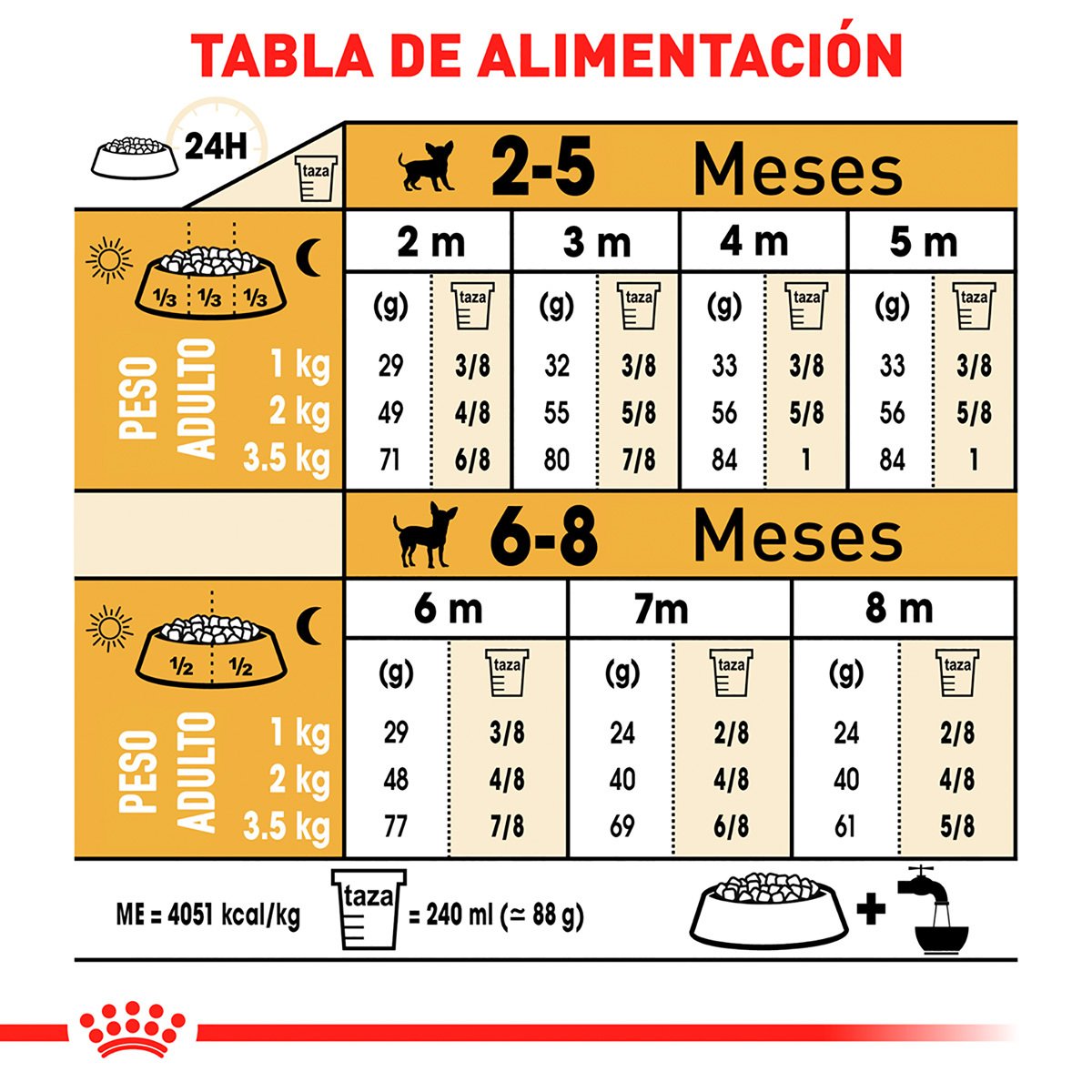 Alimento Royal Canin BHN Chihuahua Puppy 1.13kg