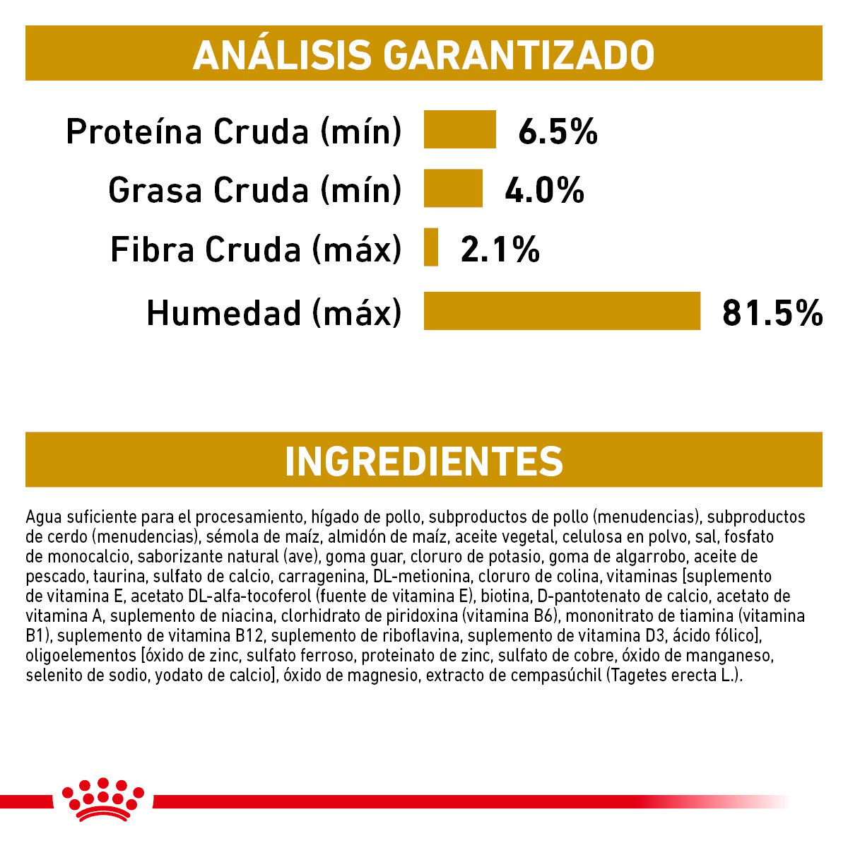 Alimento Royal Canin Urinary SO Moderate Calorie Para Perro Lata 355g