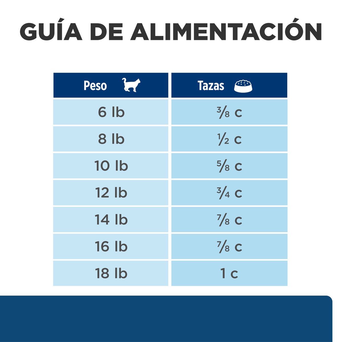 Alimento Hill's Prescription Diet z/d Sensibilidad Alimenticia Para Gato 1.8kg