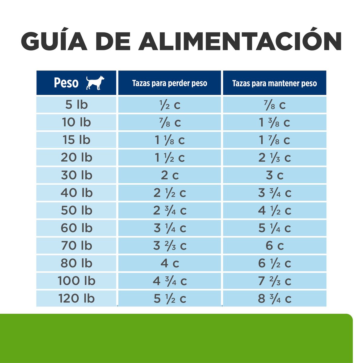 Alimento Hill's Prescription Diet Metabolic Para Perro