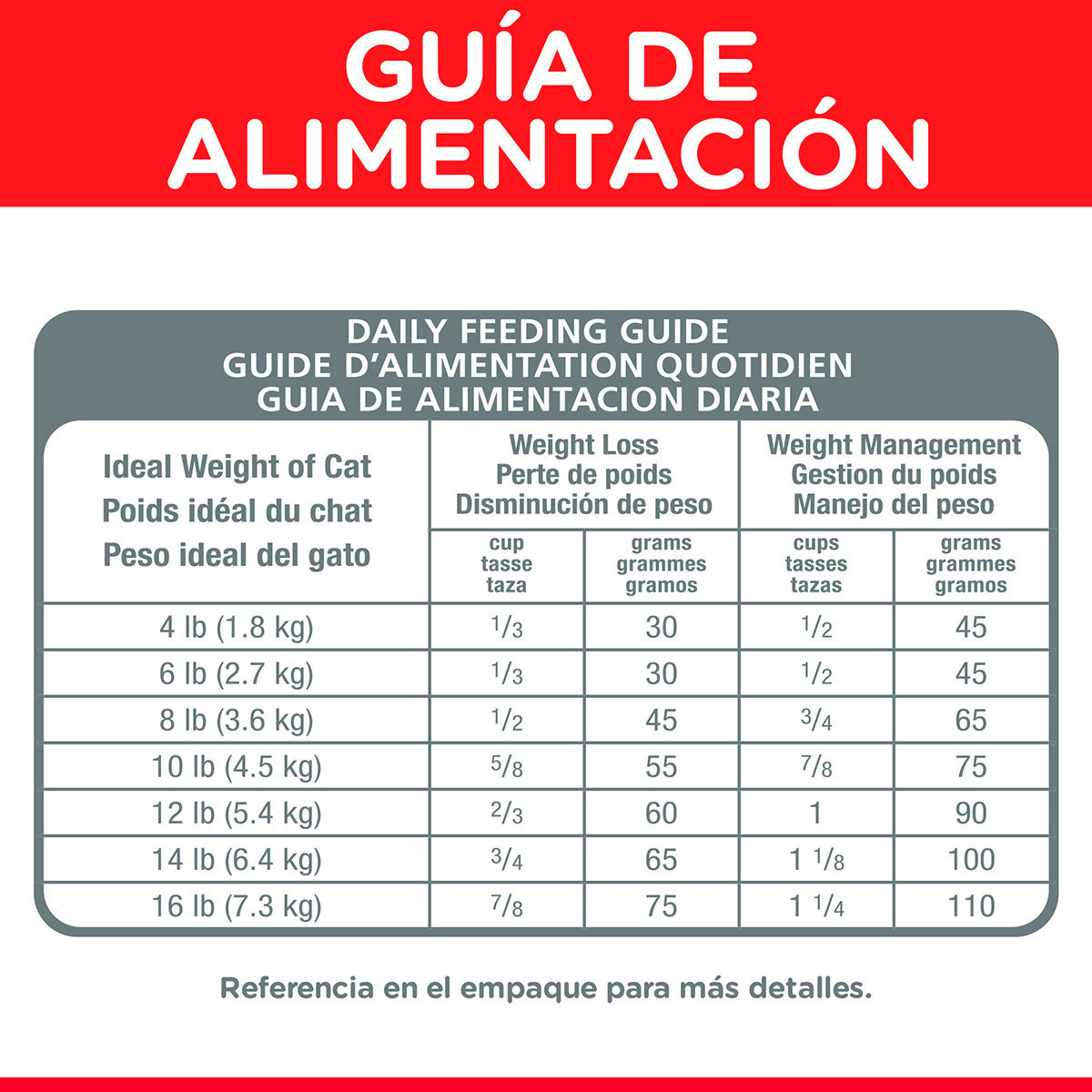 Alimento Hill's Science Diet Adulto Peso Perfecto Para Gato (UNICAMENTE BAJO PEDIDO)