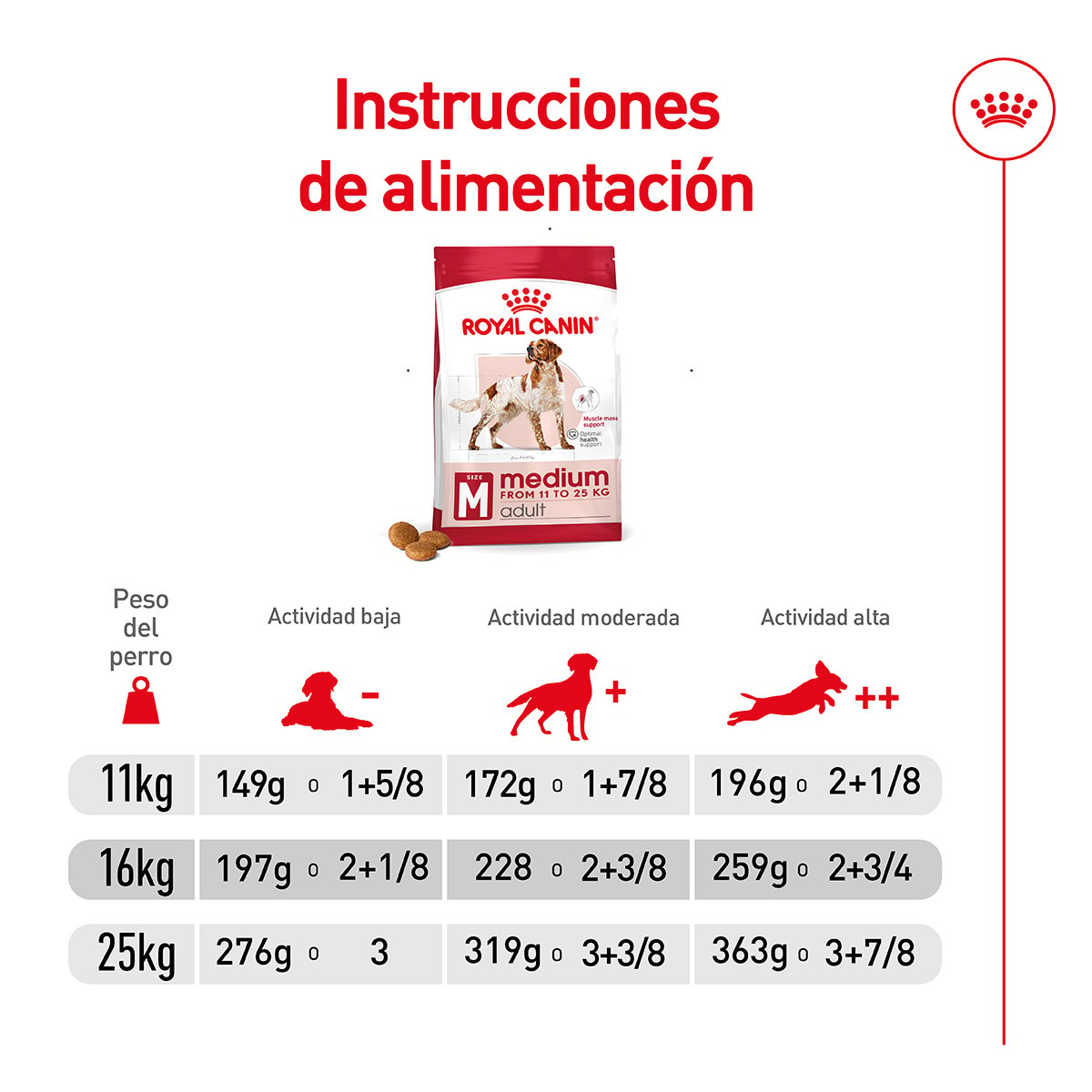 Alimento Royal Canin Adulto Mediano Para Perro (UNICAMENTE BAJO PEDIDO)