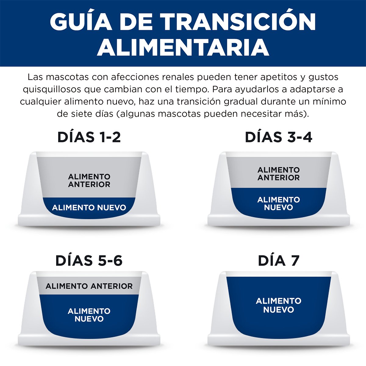 Alimento Hill's Prescription Diet k/d Cuidado del Riñon Para Gato