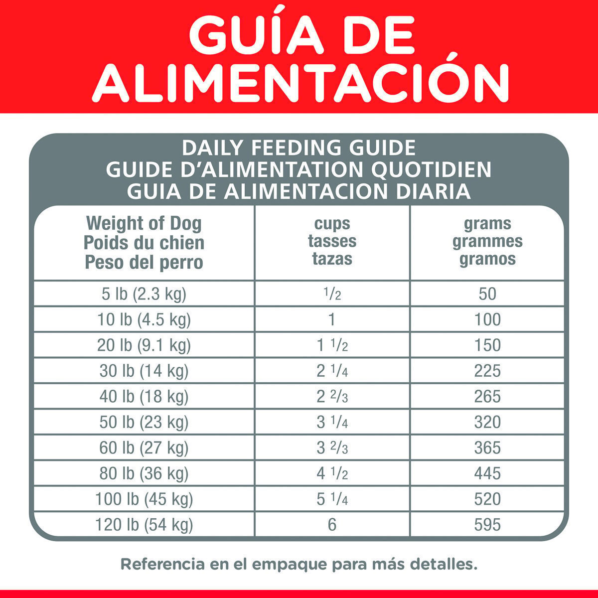 Alimento Hill's Science Diet Original Adulto Cordero y Arroz Para Perro 15kg