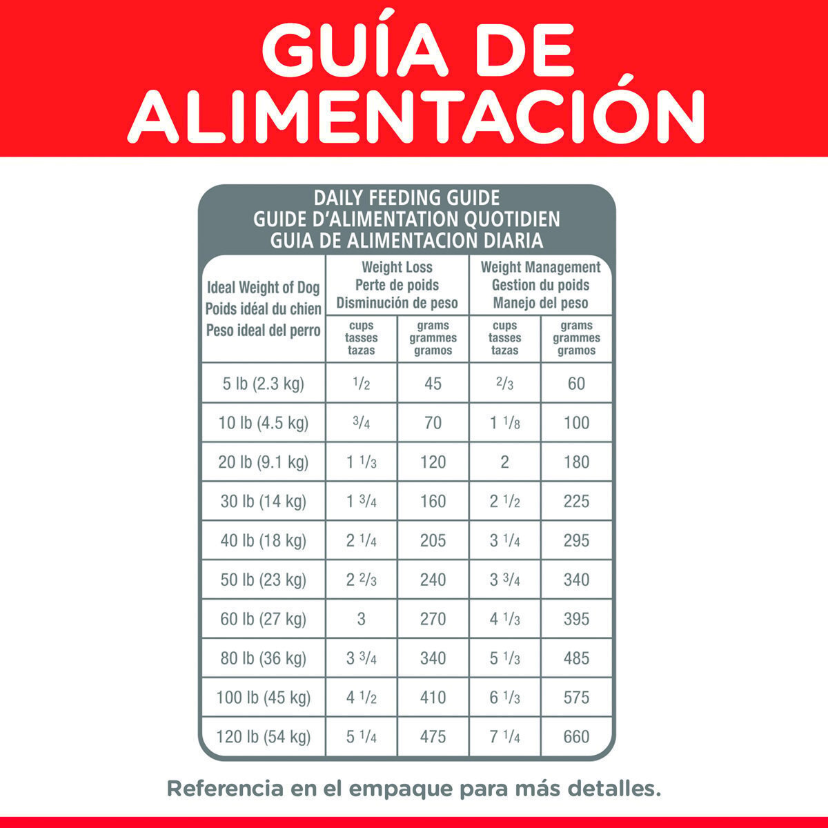 Alimento Hill's Science Diet Adult Light Dog Food (UNICAMENTE BAJO PEDIDO)