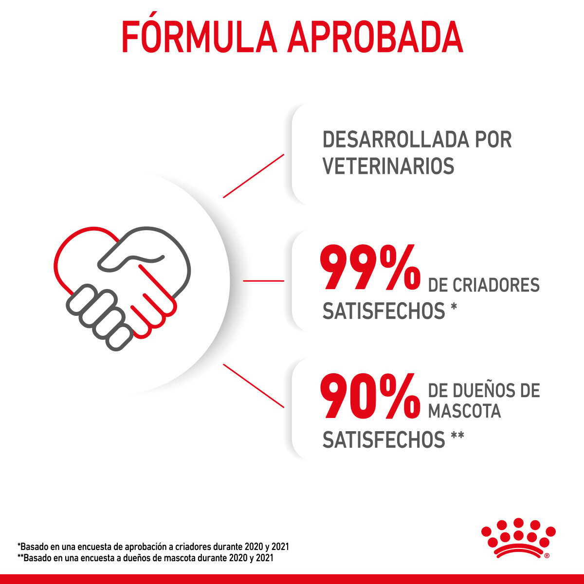 Royal Canin Mom & BabyCat Alimento Seco para Gestación / Lactancia o Destete para Gato, 1.3 kg