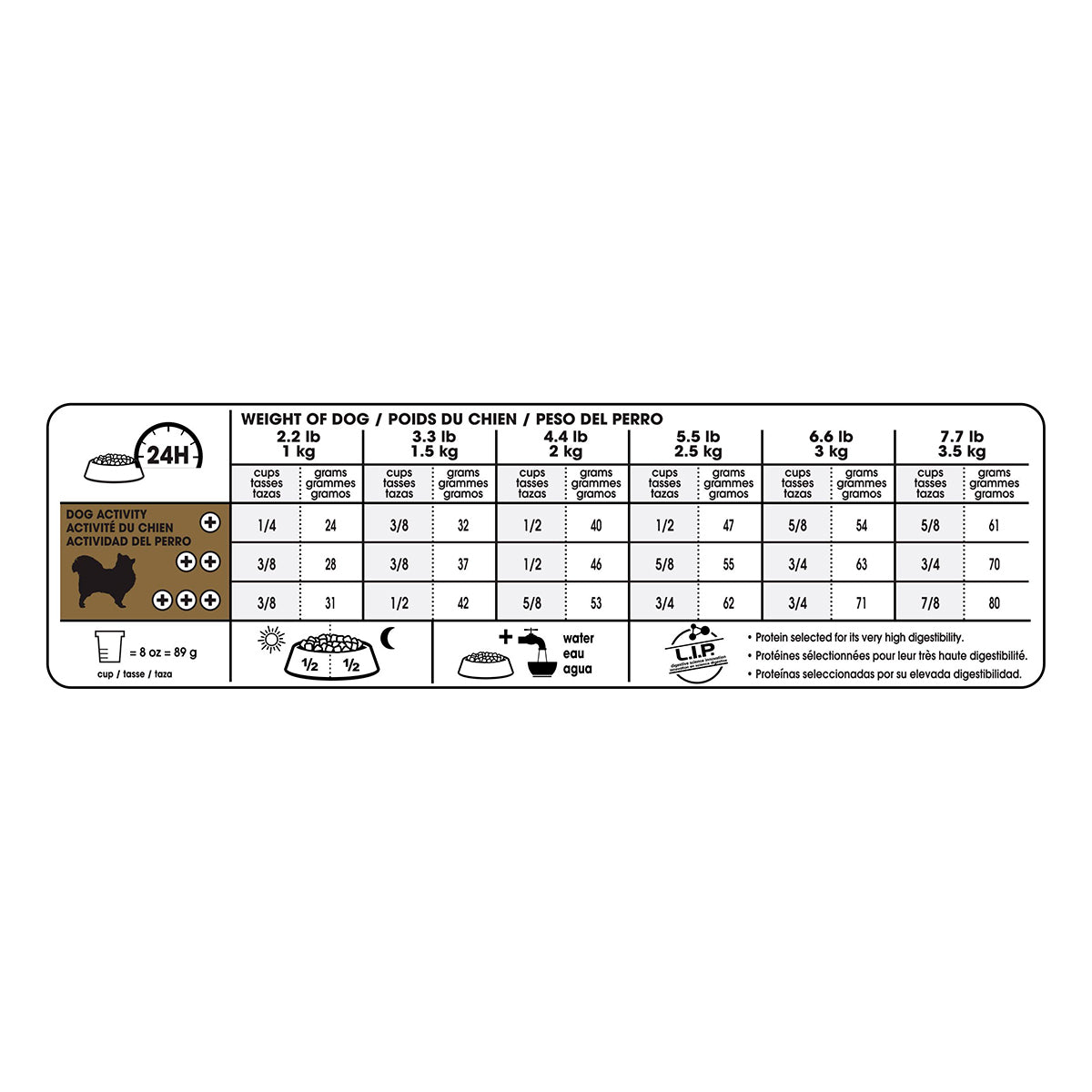 Royal Canin 8+ Alimento Seco para Perro Senior Raza Chihuahua 1.14 kg