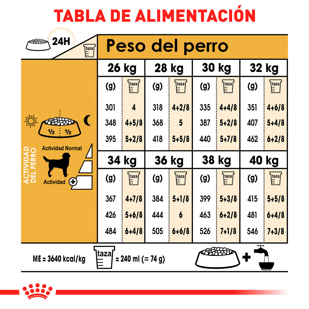 Royal Canin Alimento Seco para perro Adulto Raza Labrador Retriever 13.61kg