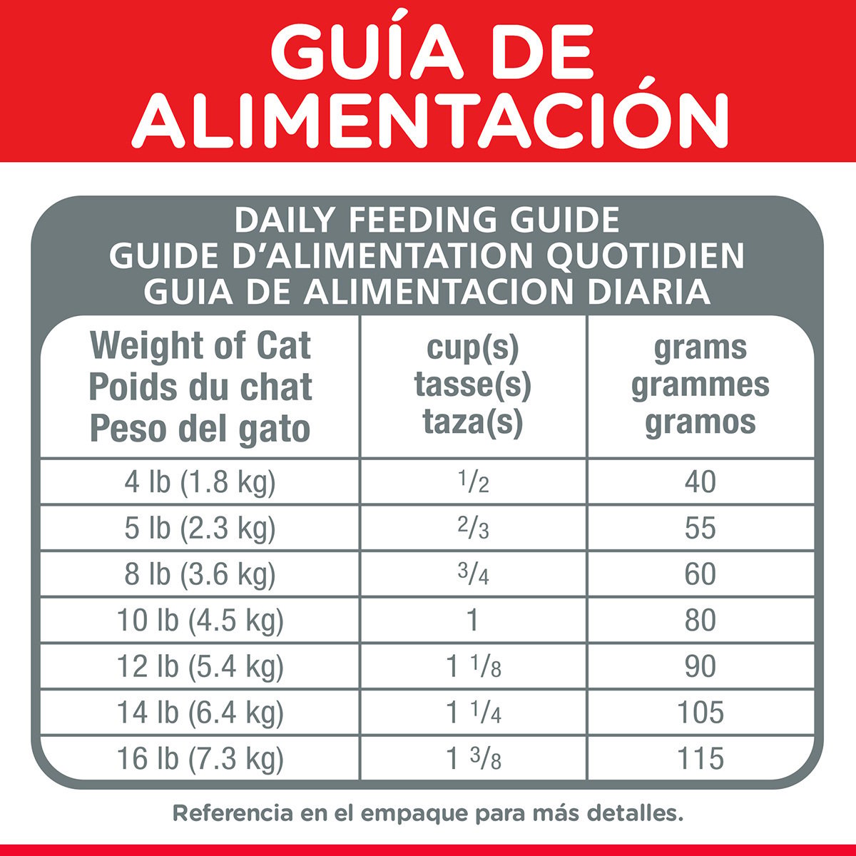 Alimento Hill's Science Diet Original Adulto Multi Beneficios Para Gato (UNICAMENTE BAJO PEDIDO)