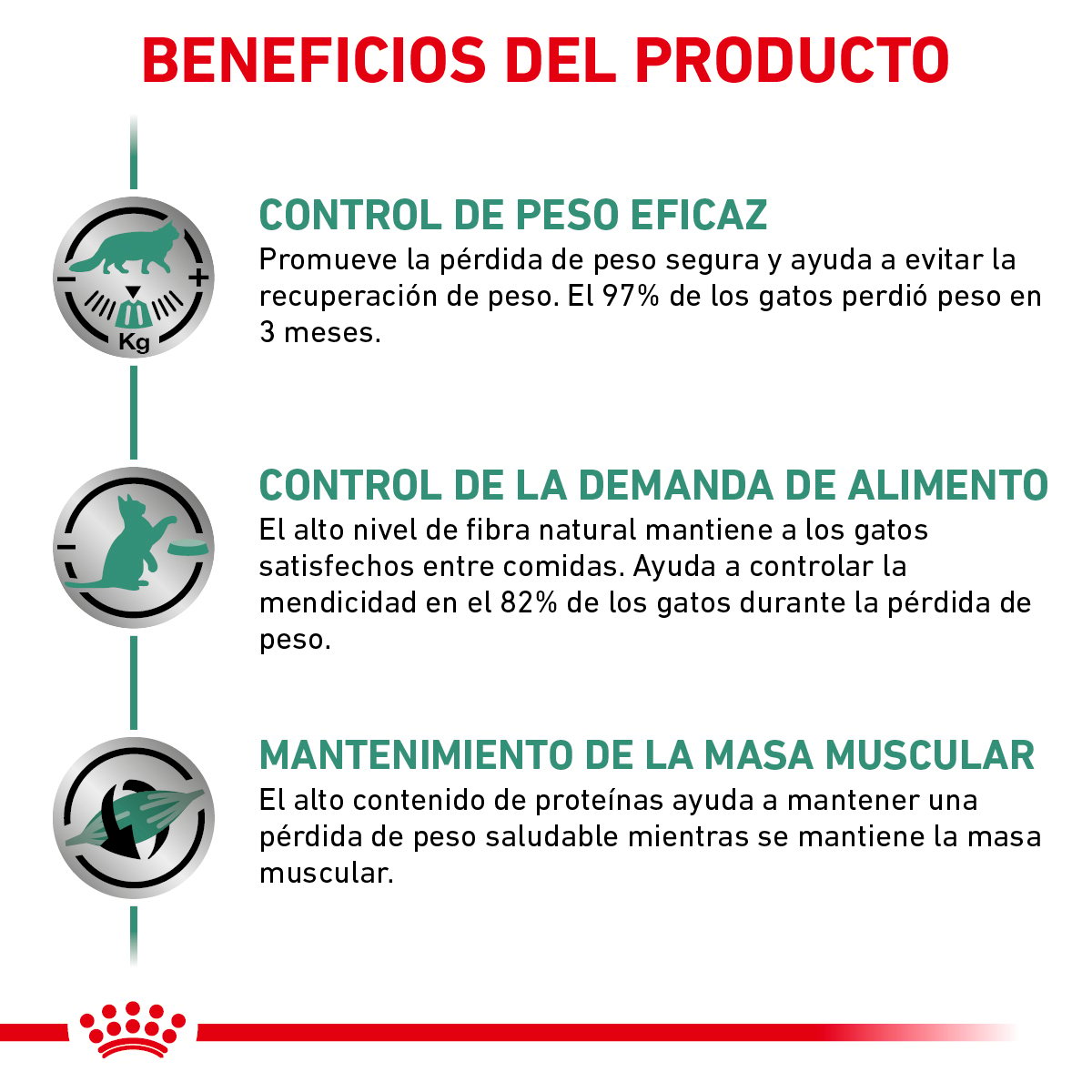 Alimento Royal Canin Soporte de Saciedad Para Gato