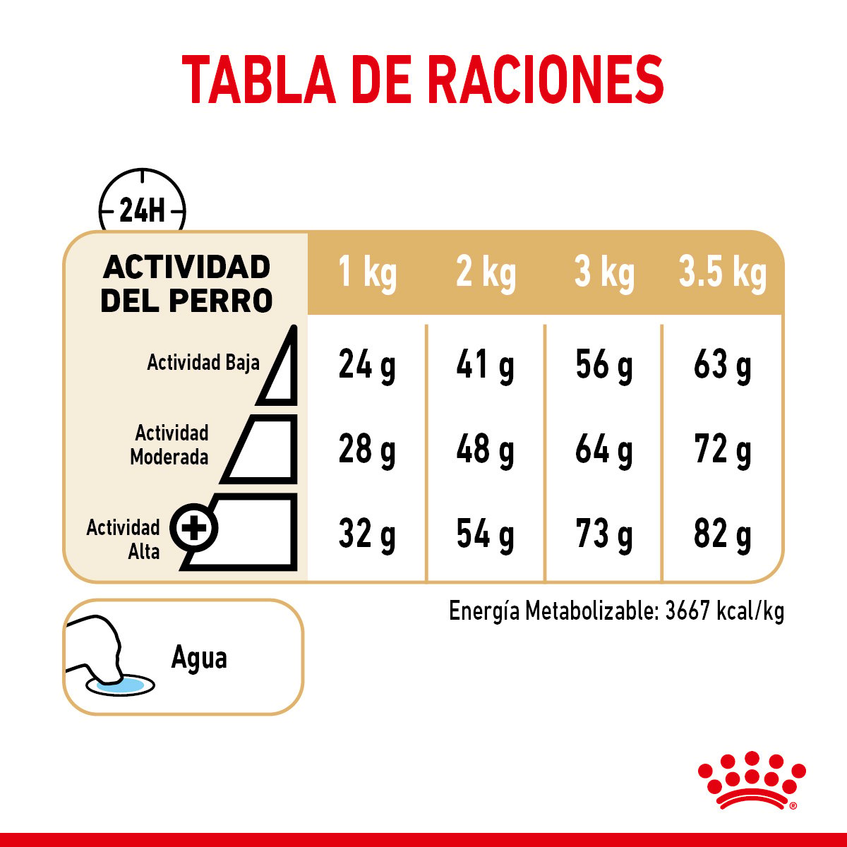 Royal Canin Alimento Seco para Perro Adulto Raza Pomerania