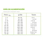 Nupec Alimento  Adulto Razas Medianas y Grandes