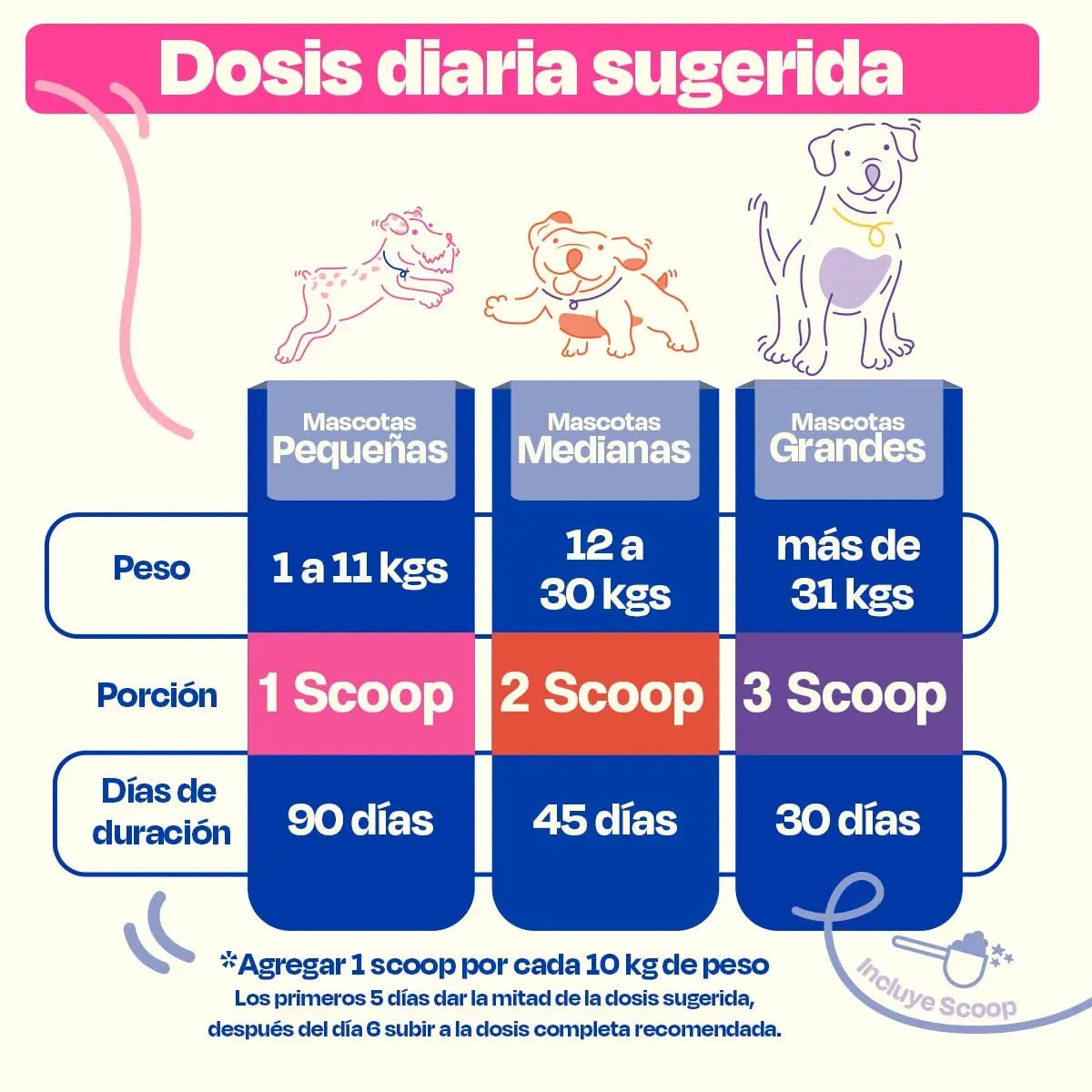 Gastro Aid Suplemento
