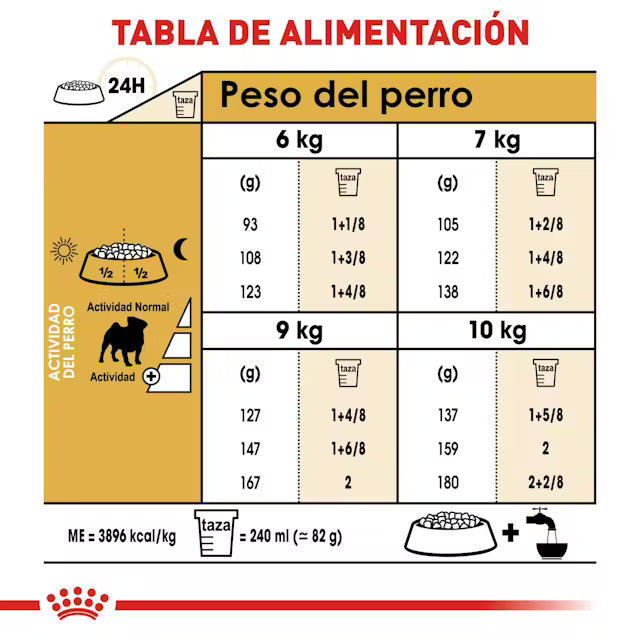 Alimento Royal Canin BHN Pug Adulto (UNICAMENTE BAJO PEDIDO)