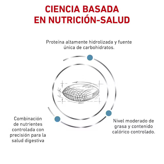 Alimento Royal Canin Hidrolizado Para Perro Moderate Calorie