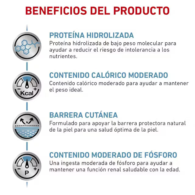 Alimento Royal Canin Hidrolizado Para Perro Moderate Calorie