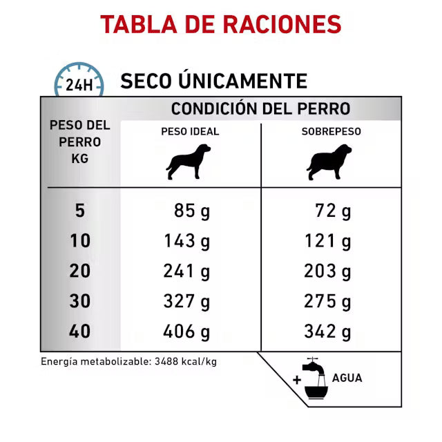 Alimento Royal Canin Hidrolizado Para Perro Moderate Calorie